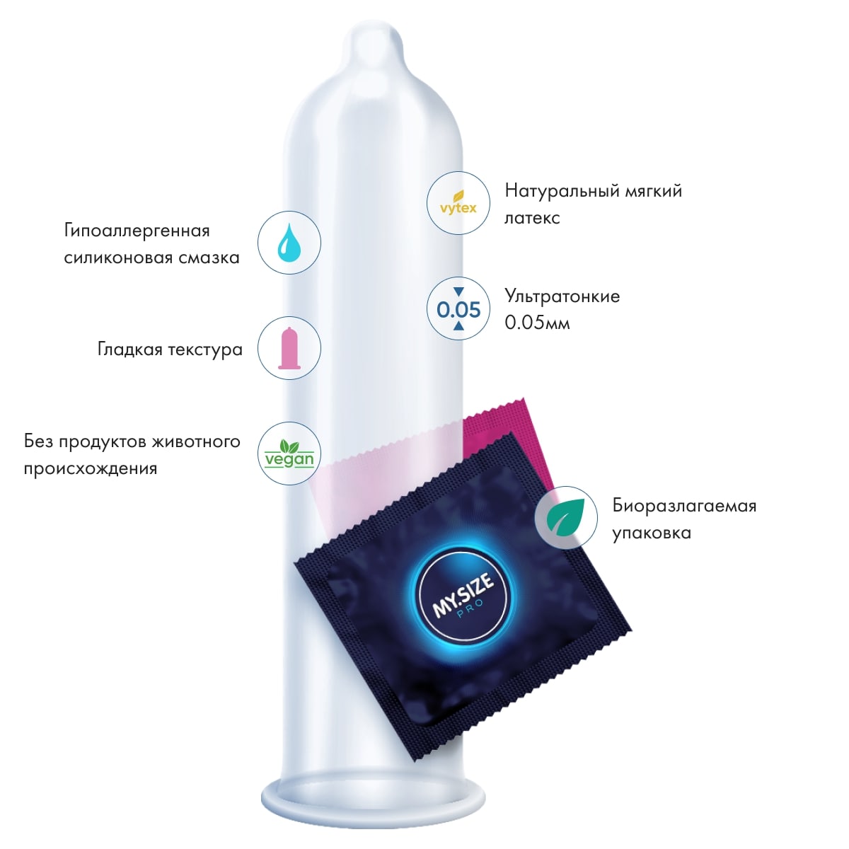 Презервативы My.Size №3 ширина 64 мм